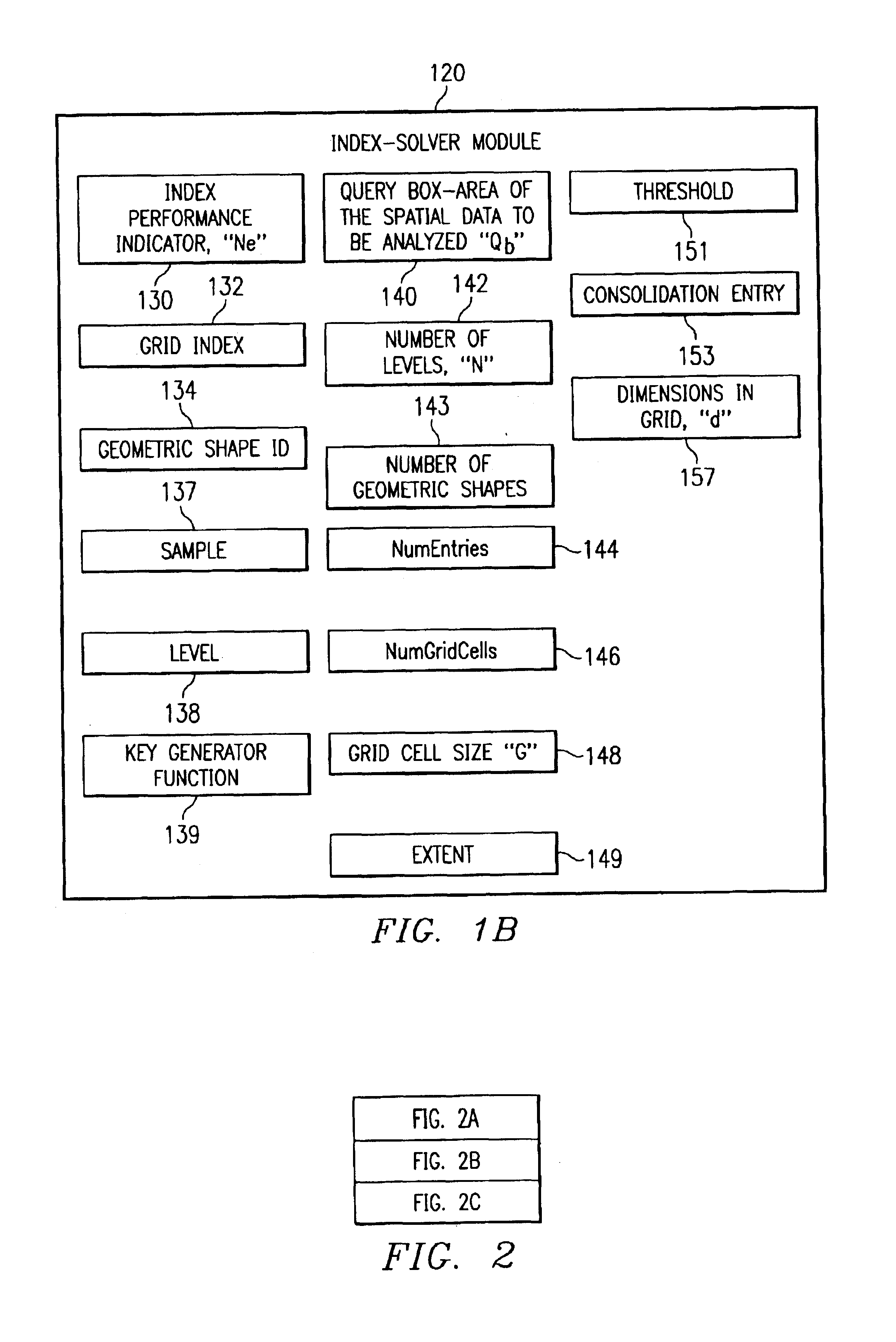 Methods to improve indexing of multidimensional databases