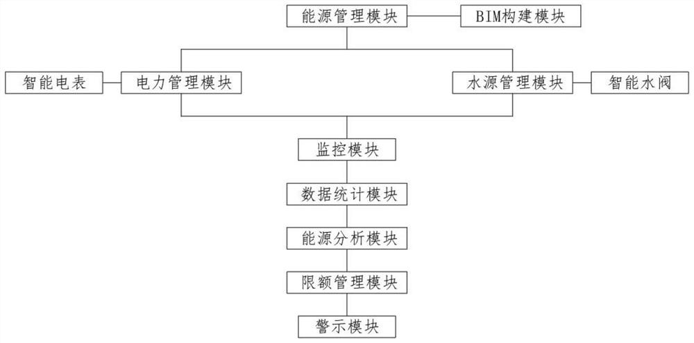 Park modular management system based on BIM