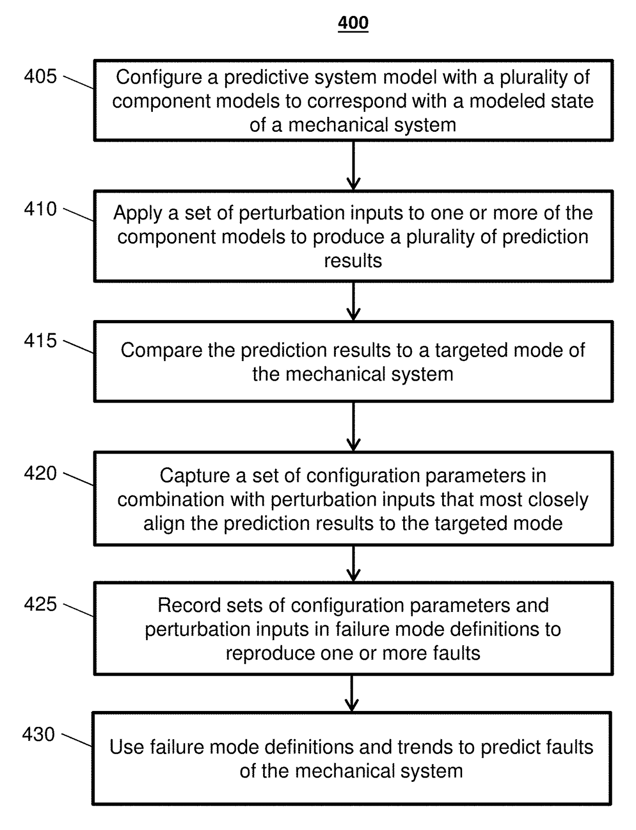 Model based system monitoring