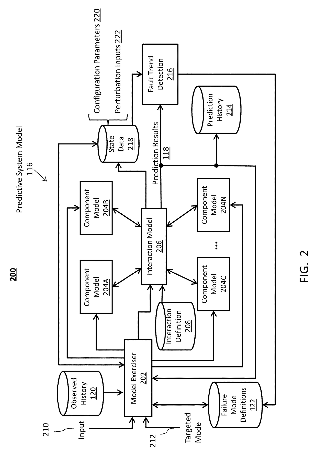 Model based system monitoring