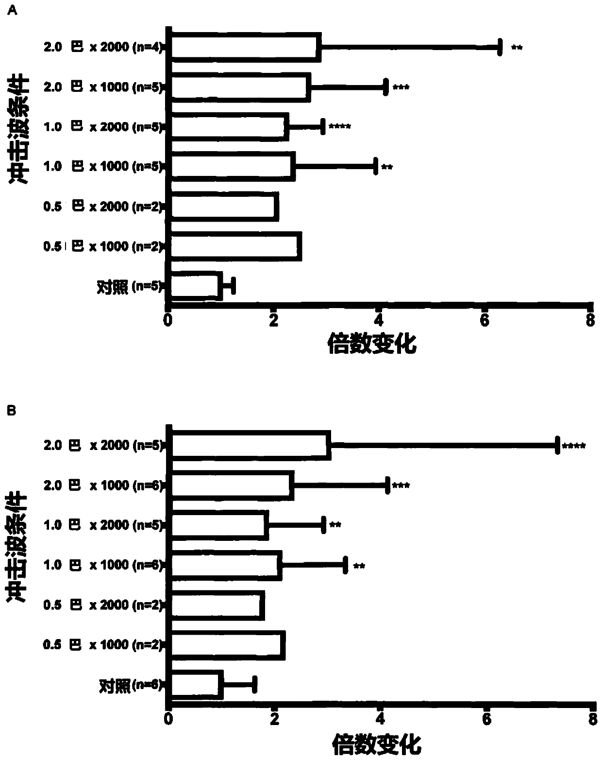 Treatments for heart failure and cardiac ischaemic reperfusion injury