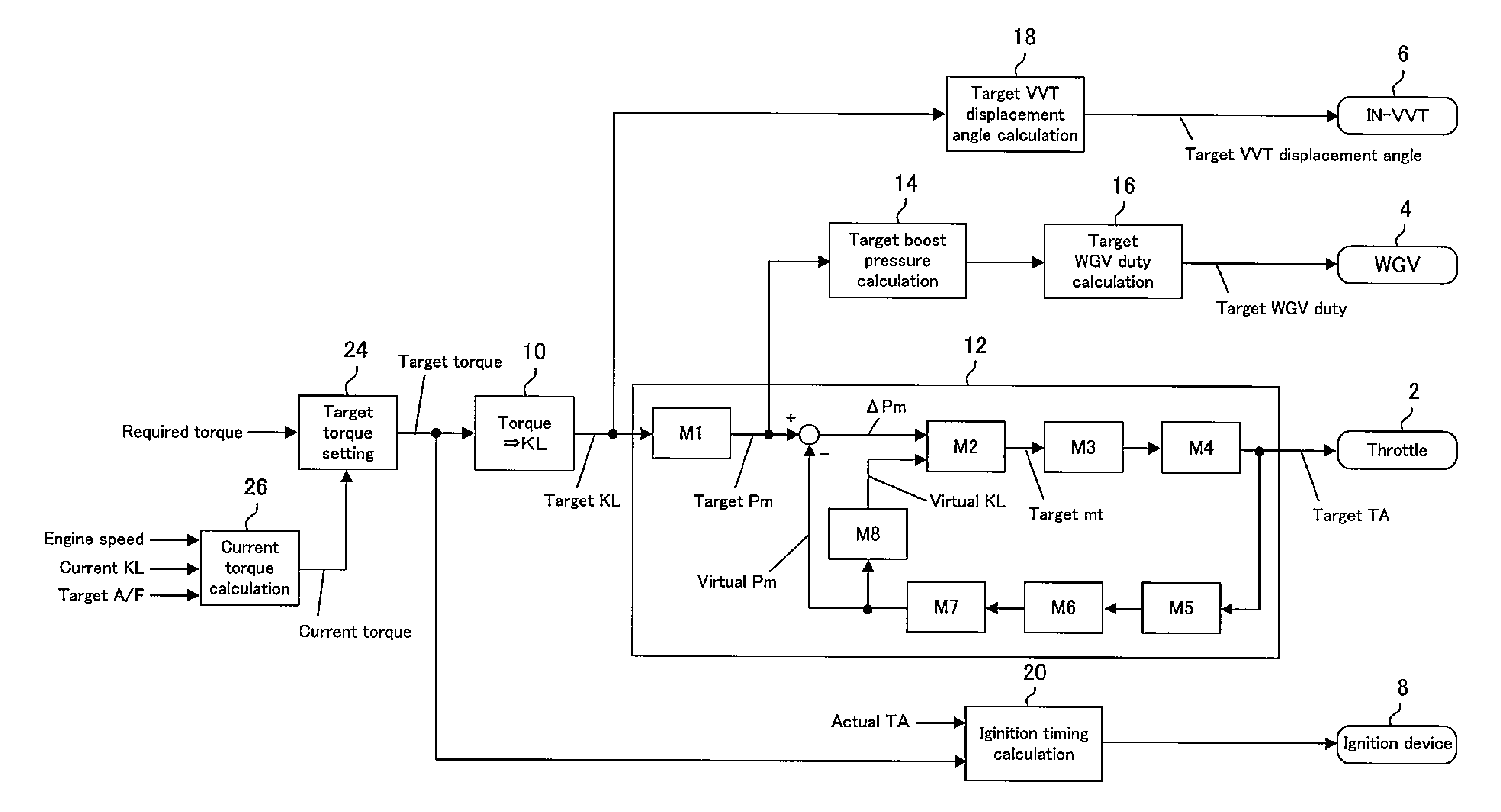 Control unit of internal combustion engine equipped with supercharger