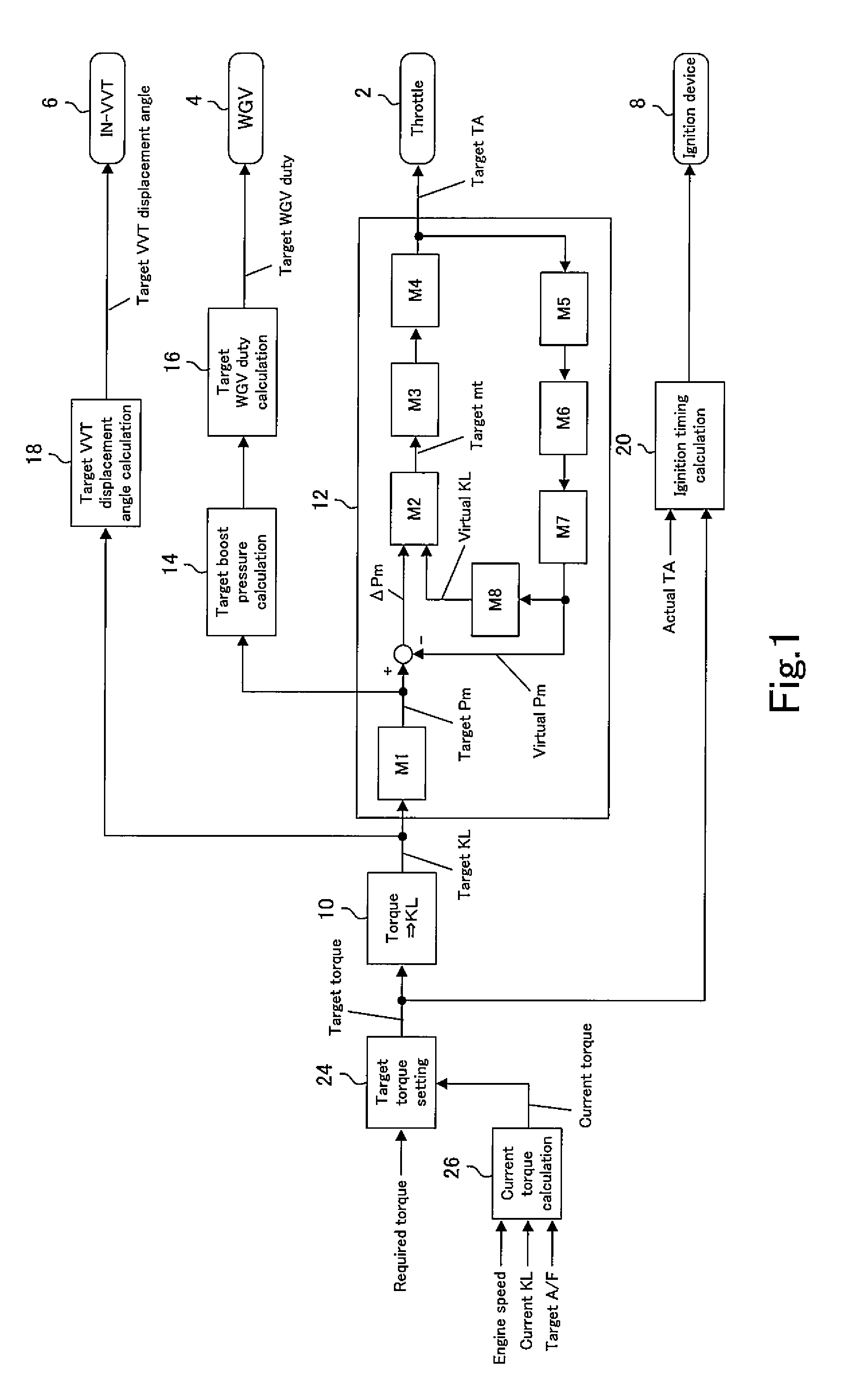 Control unit of internal combustion engine equipped with supercharger