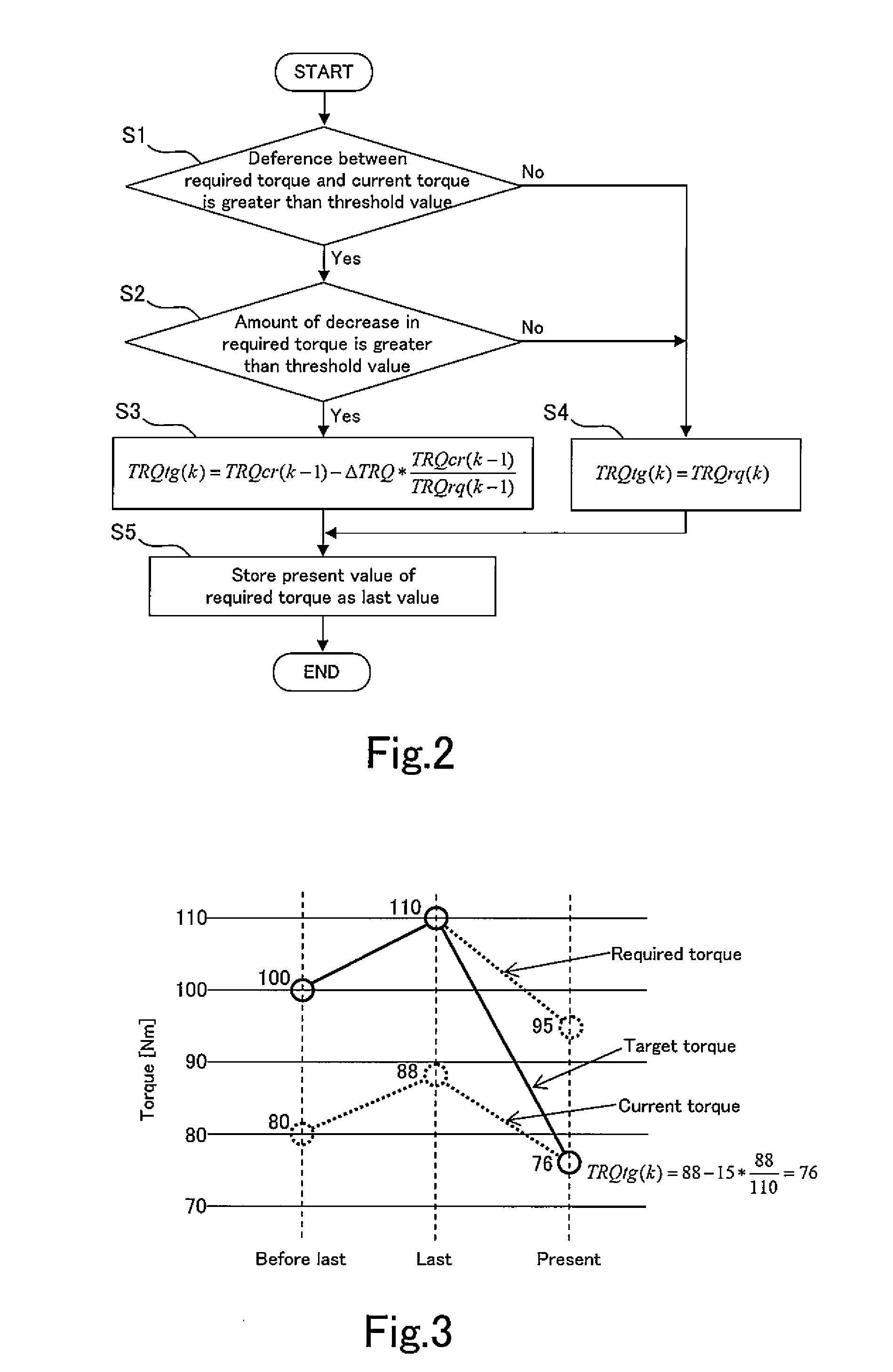 Control unit of internal combustion engine equipped with supercharger