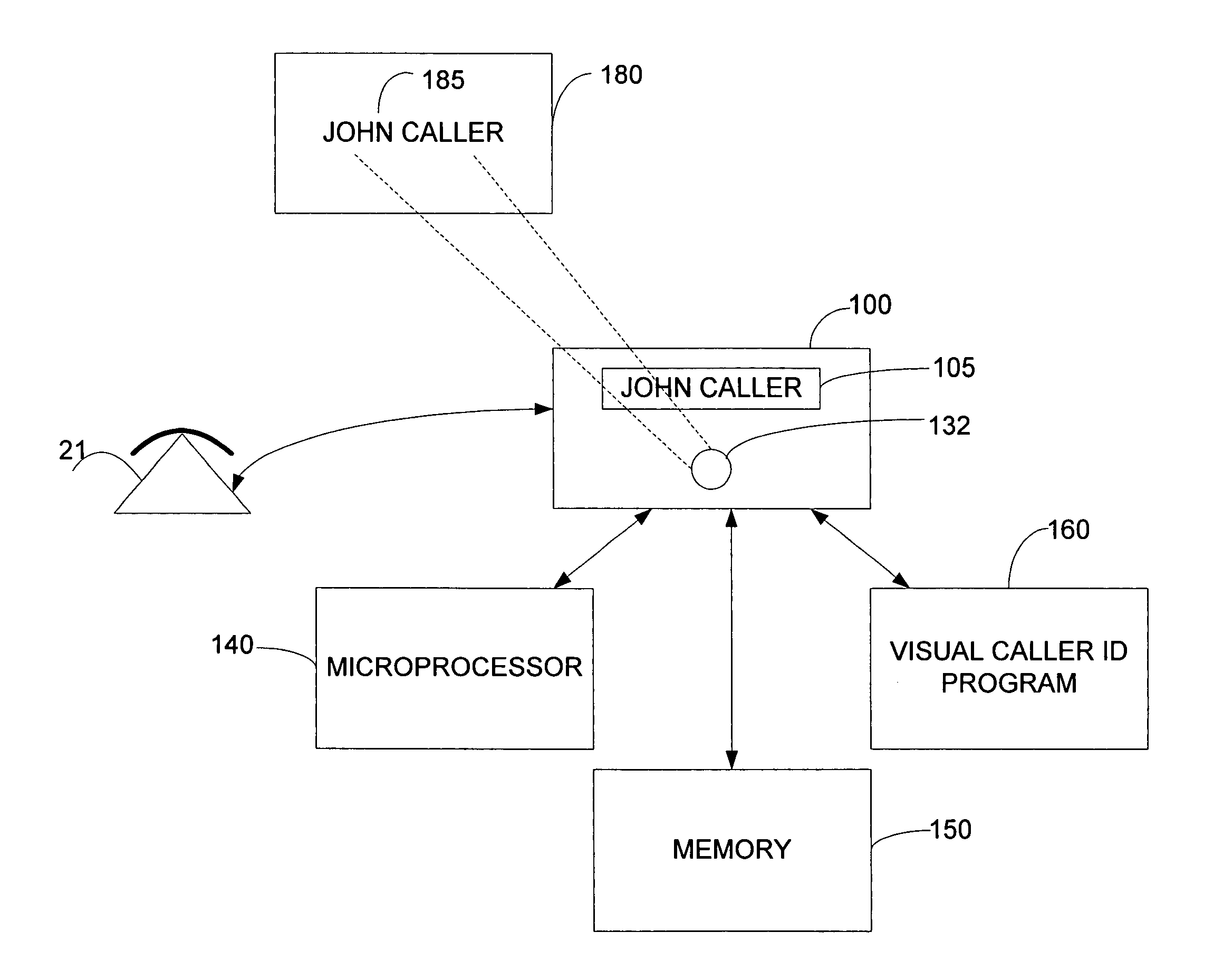 Visual caller identification