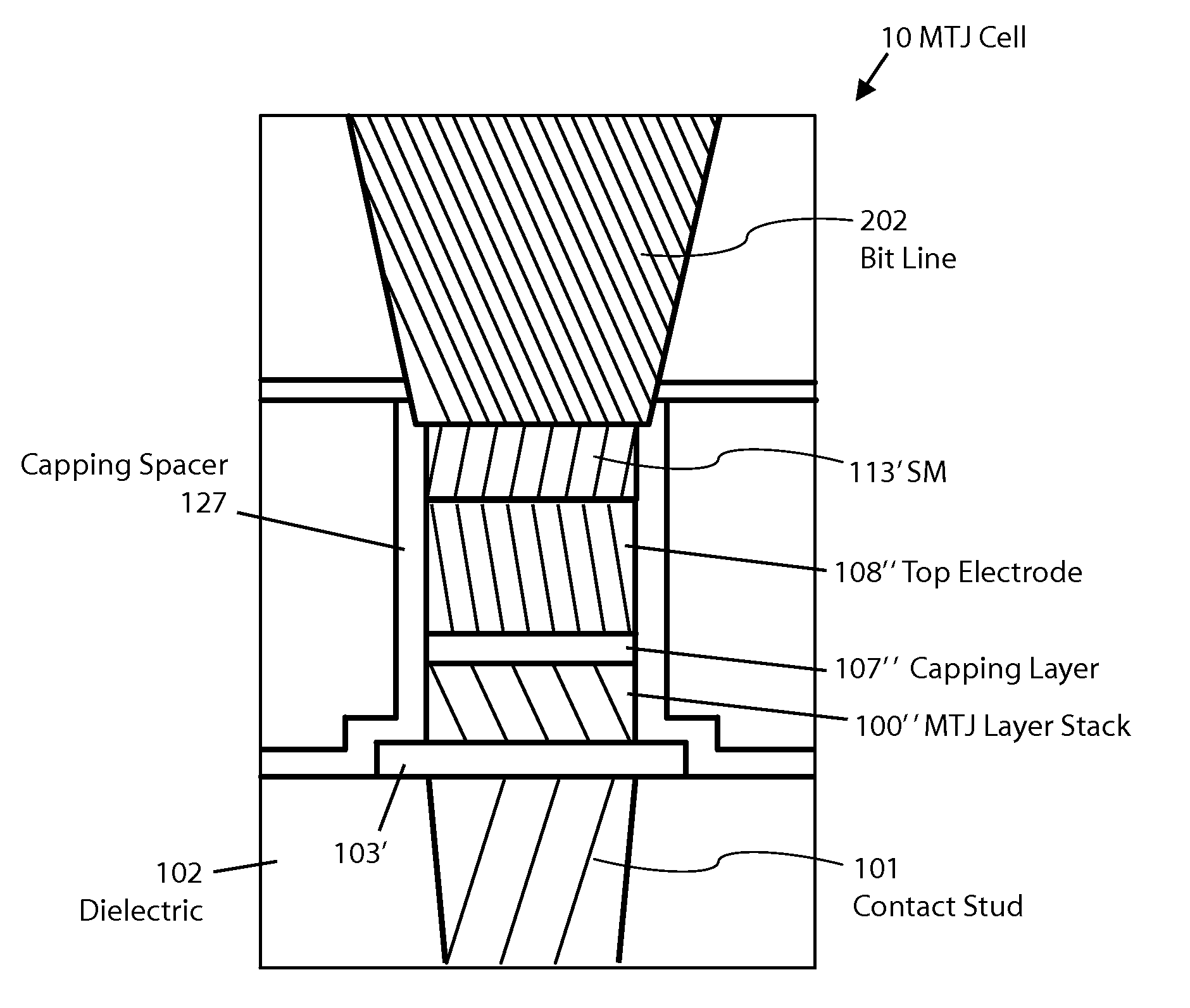 MTJ MRAM with stud patterning