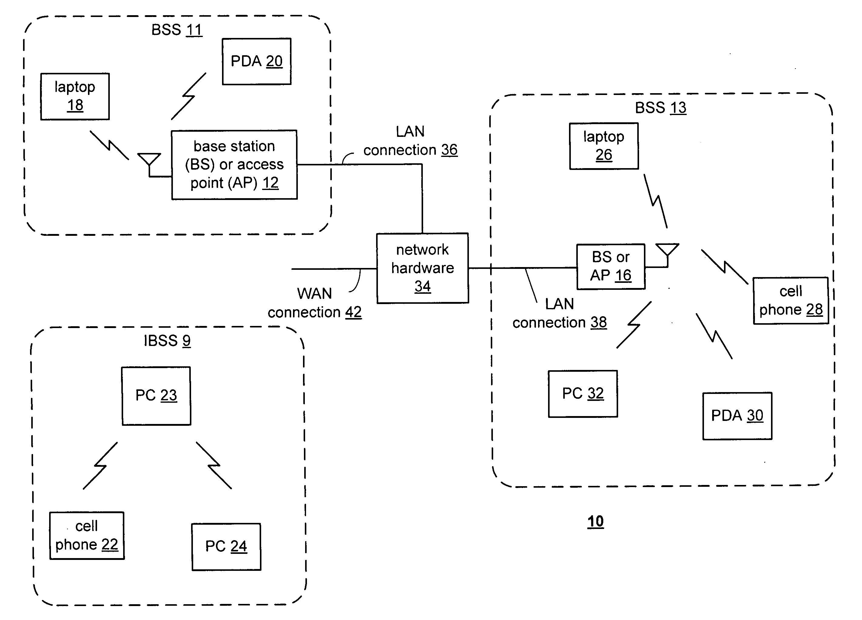 RFID system with RF bus