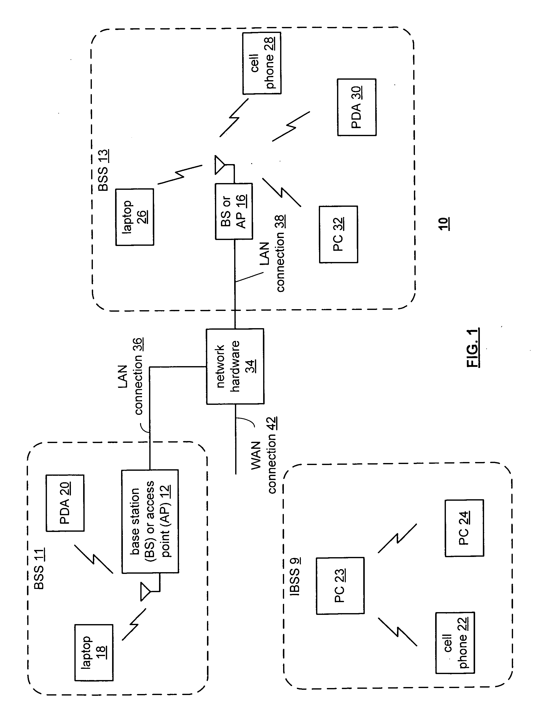 RFID system with RF bus