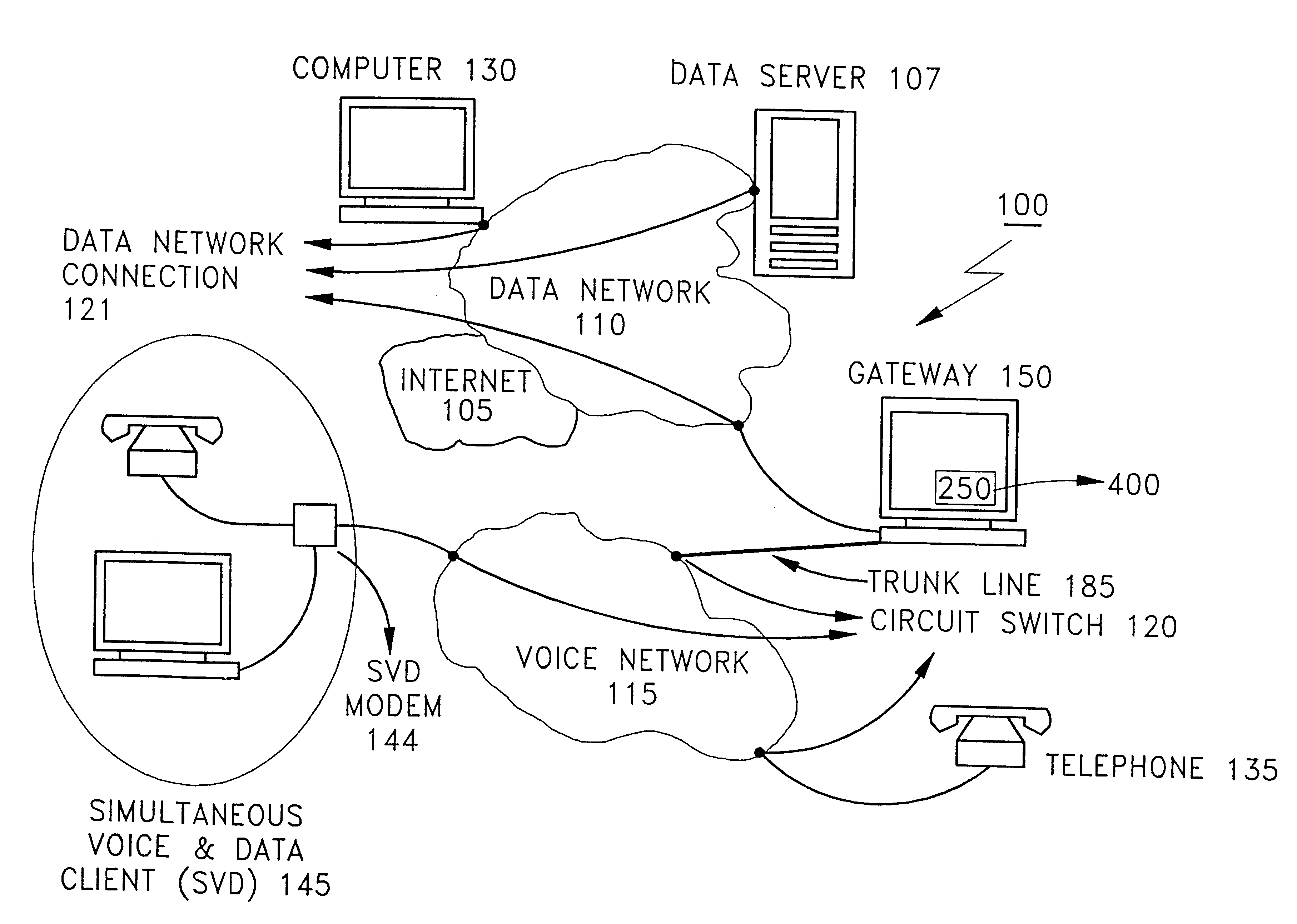 Multipoint simultaneous voice and data services using a media splitter gateway architecture