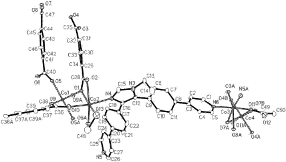 Metal-organic frameworks based on co(ii) and their preparation methods and applications