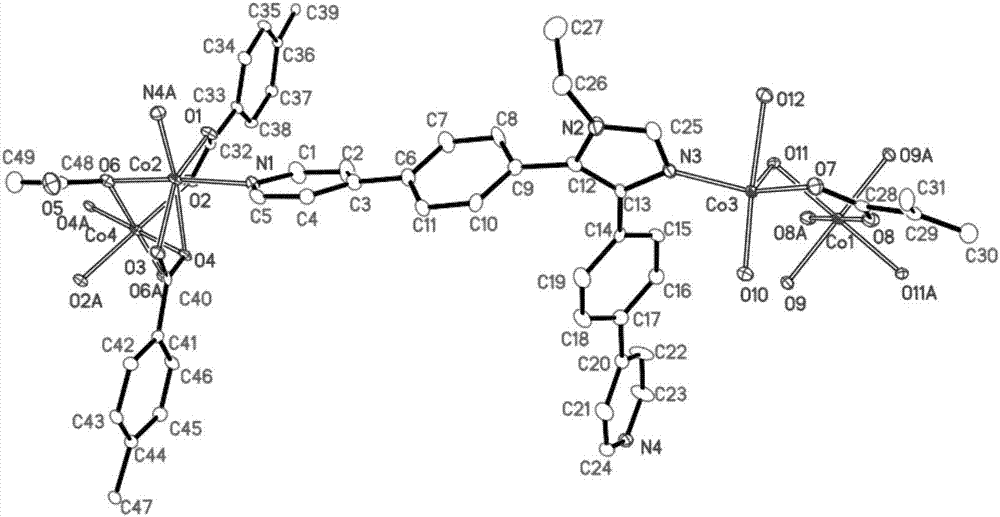 Metal-organic frameworks based on co(ii) and their preparation methods and applications