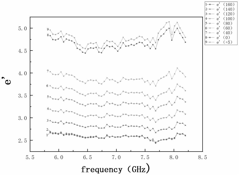 A waveguide method microwave dielectric material ultra-low temperature complex electromagnetic parameter testing device