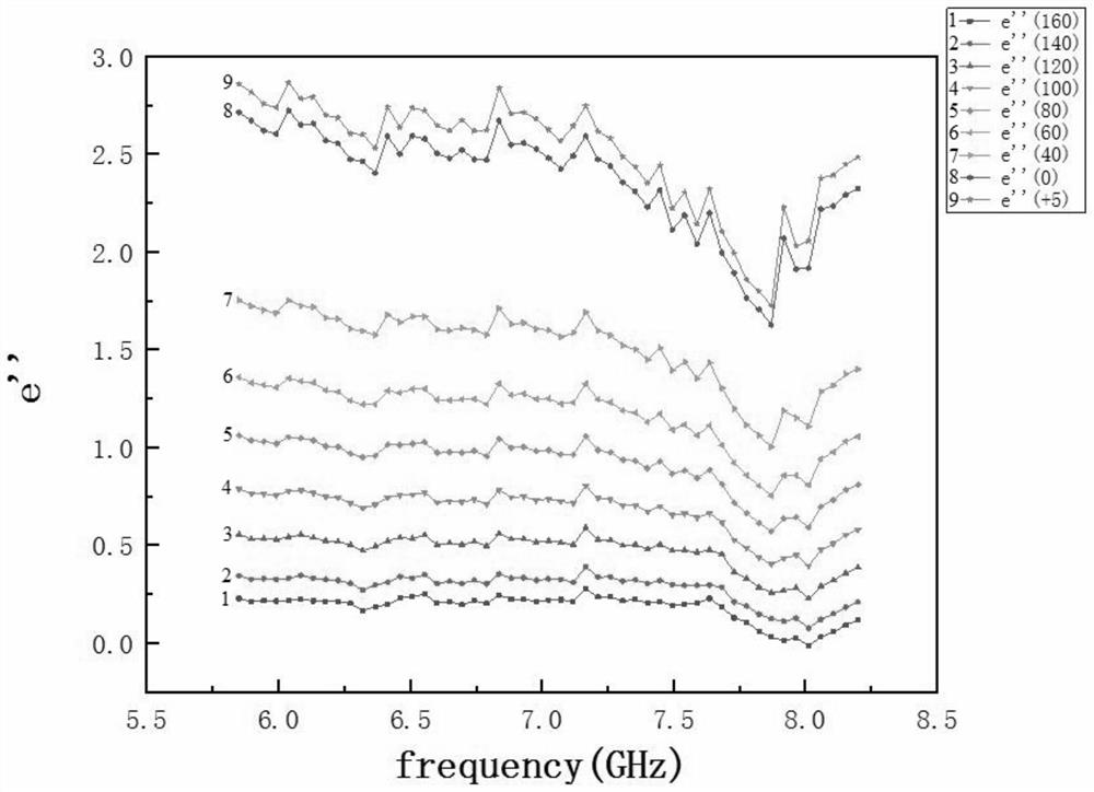 A waveguide method microwave dielectric material ultra-low temperature complex electromagnetic parameter testing device