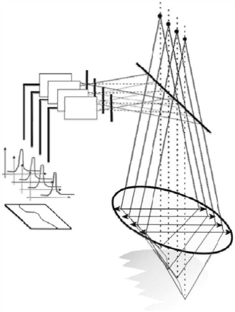 High-precision step-by-step surface shape measurement method and device based on spectral confocal