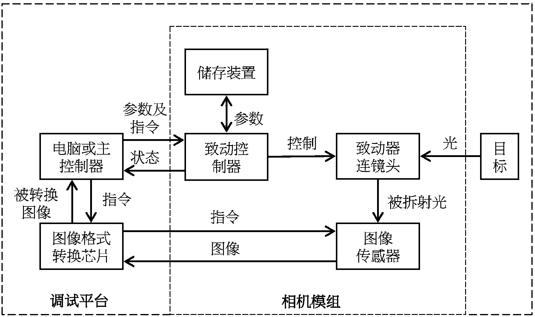 Adjustment and application method for tilting compensation control of lens of automatic focusing camera module