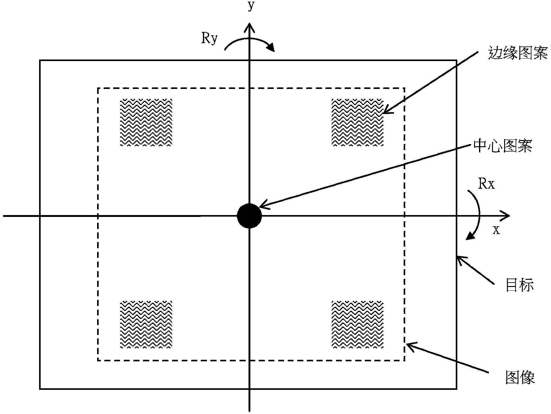 Adjustment and application method for tilting compensation control of lens of automatic focusing camera module