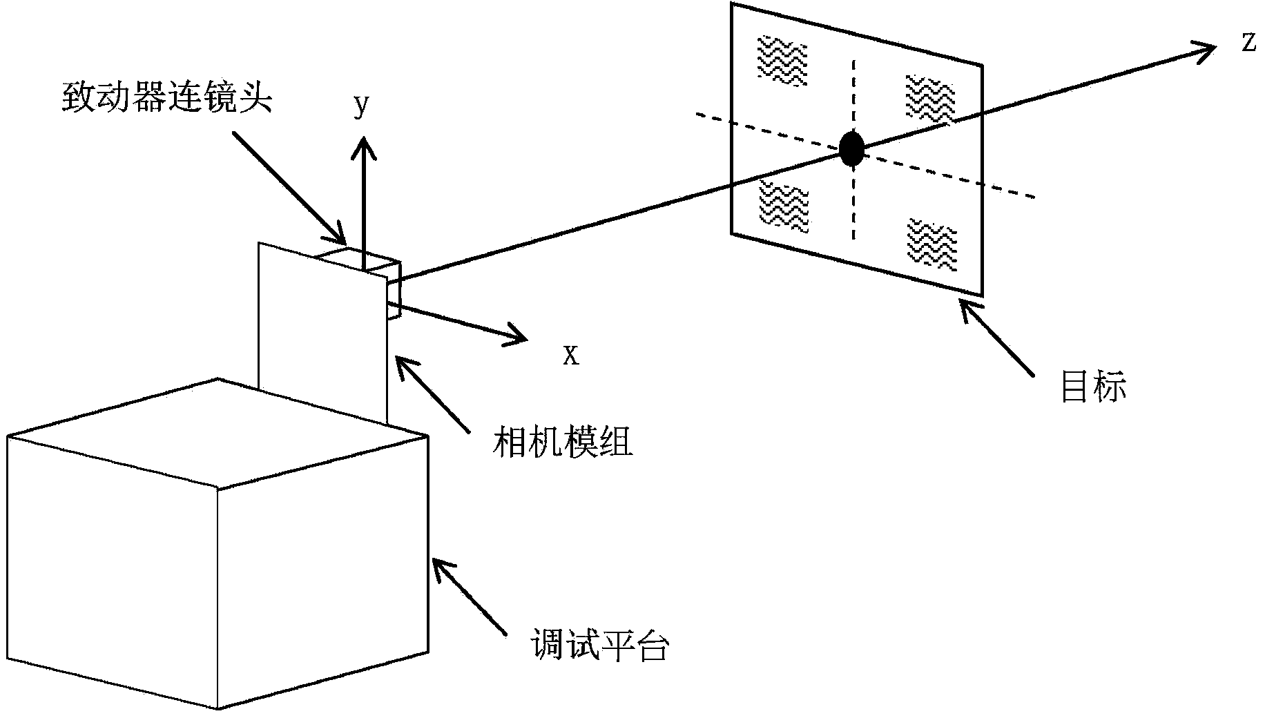 Adjustment and application method for tilting compensation control of lens of automatic focusing camera module