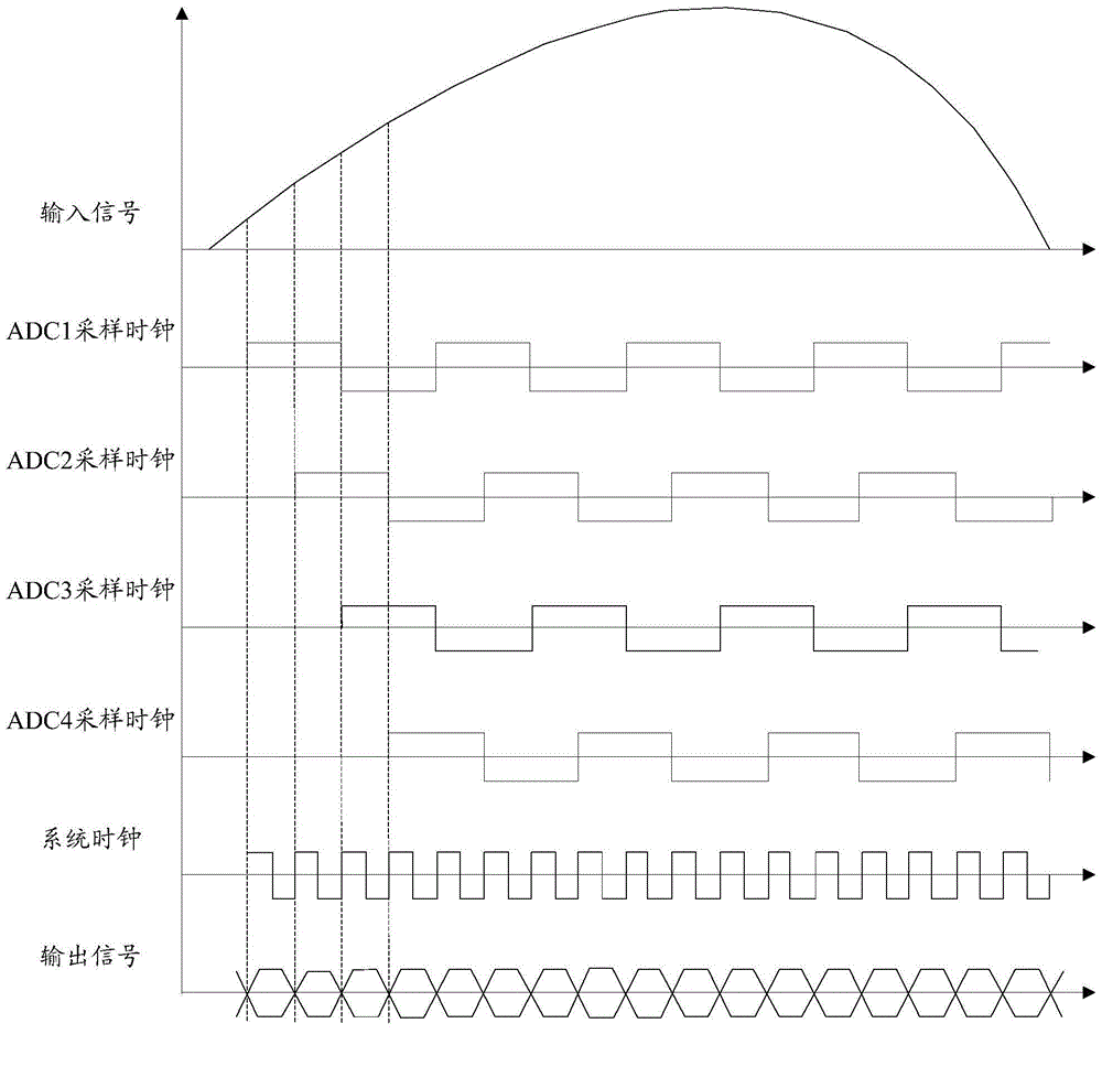 Sampling clock generation circuit and analog-digital converter