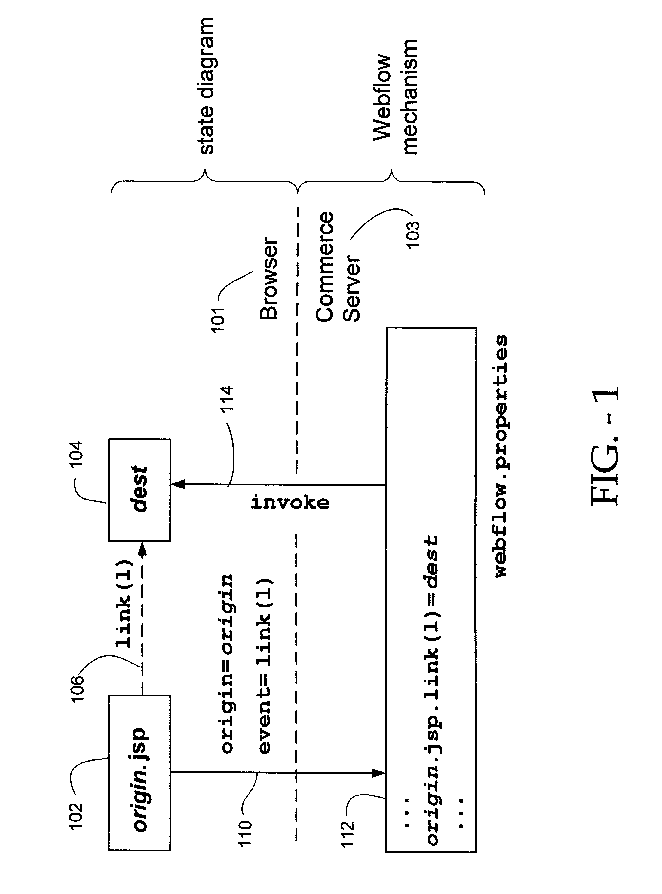 System for managing logical process flow in an online environment