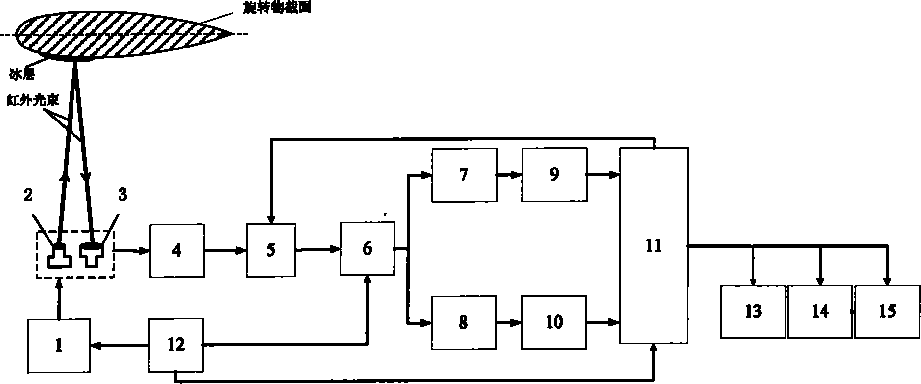 Rotating body surface non-contact icing detector