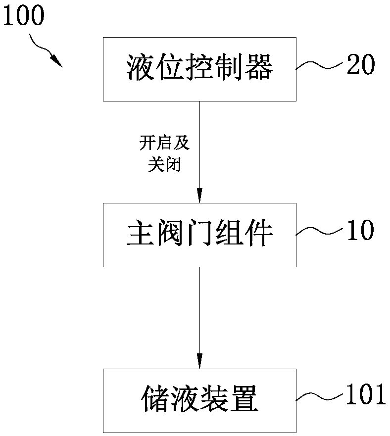 Liquid level controller and liquid level control system thereof