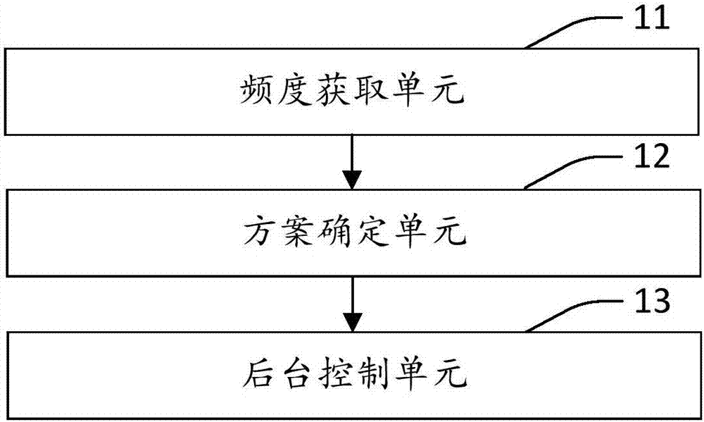 Background process control method and apparatus, and intelligent terminal