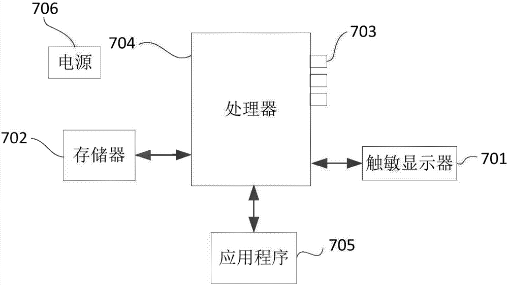 Background process control method and apparatus, and intelligent terminal