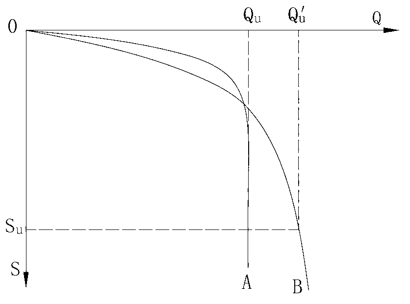 Determination method of bearing capacity of overlong bored pile