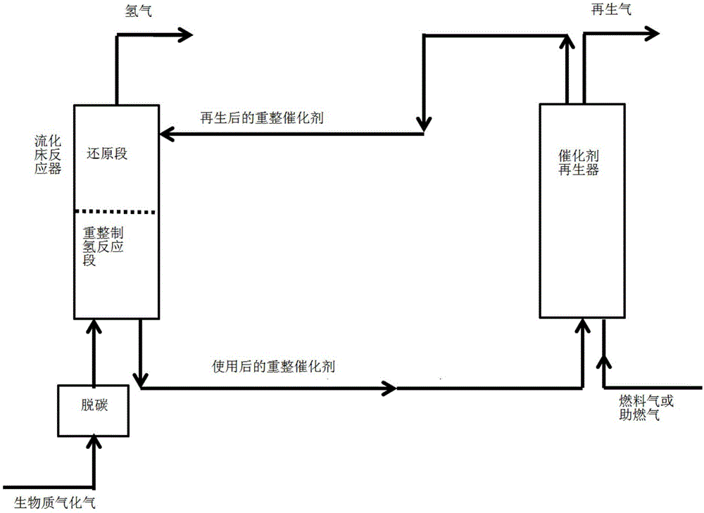 Process for hydrogen production by adsorption catalysis of crude synthetic gas and device thereof