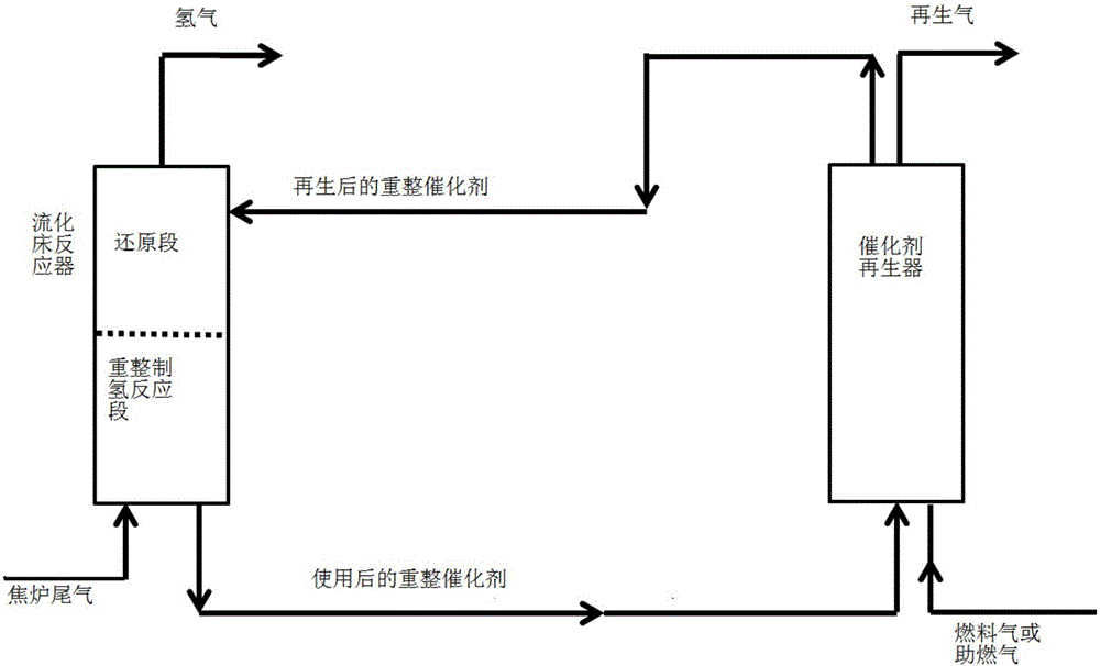 Process for hydrogen production by adsorption catalysis of crude synthetic gas and device thereof