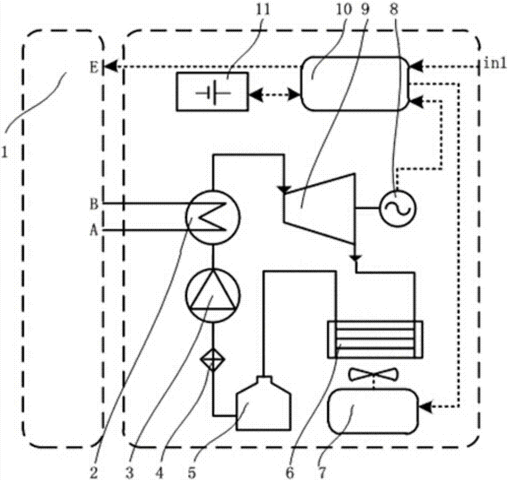 engineering machinery