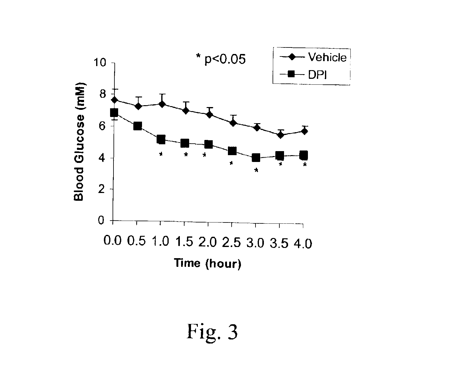 Identification of agents that increase glucose uptake