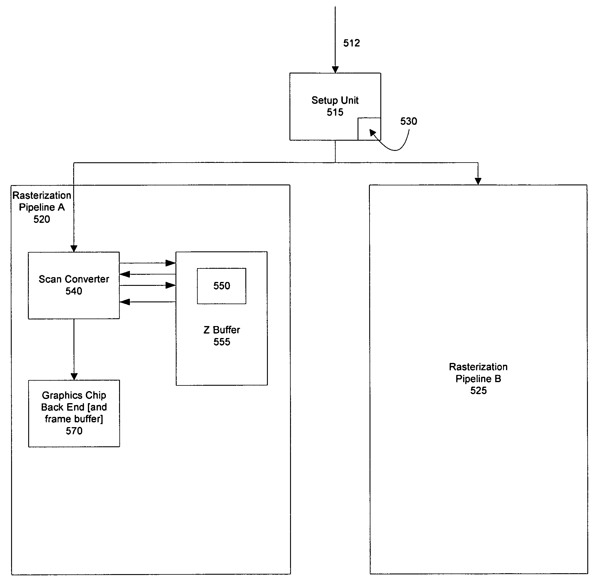 Method and apparatus for rasterizer interpolation