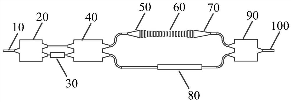 Modulator and modulation method