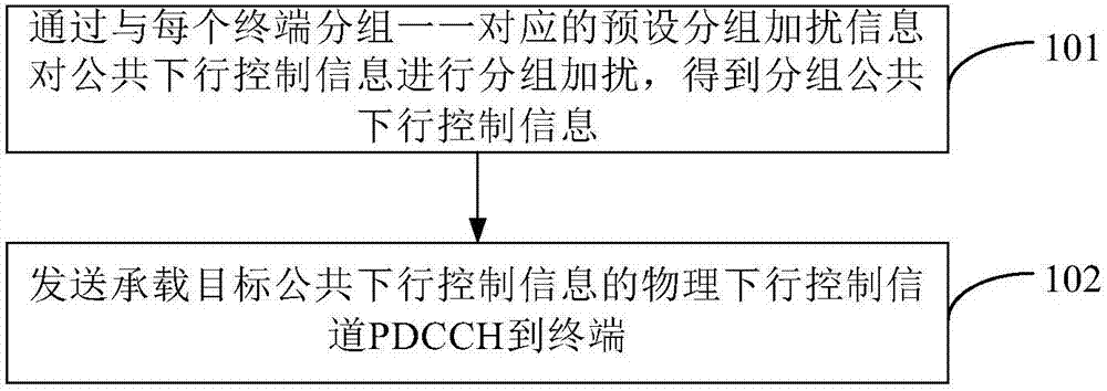 Transmission, acquiring method and apparatus of public downlink control information