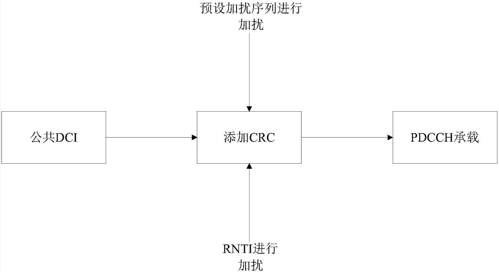 Transmission, acquiring method and apparatus of public downlink control information