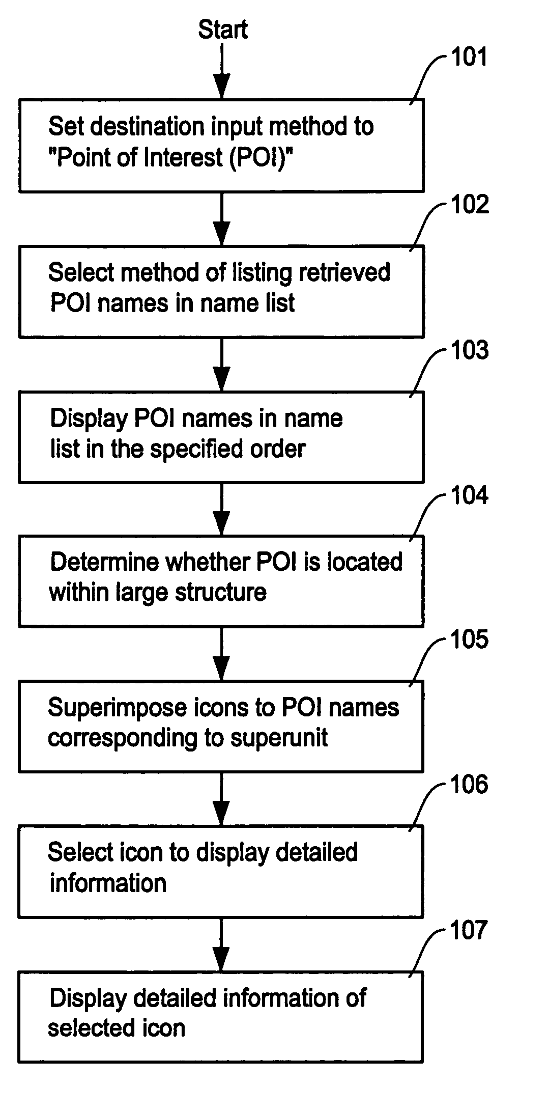 Display method and apparatus for navigation system