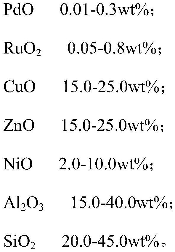 Dimethylbenzyl alcohol hydrogenolysis catalyst as well as preparation method and application thereof