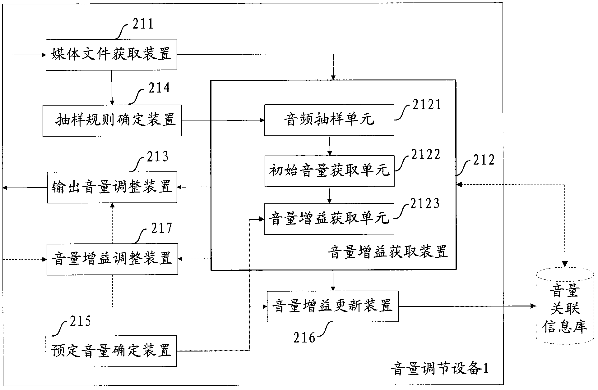 Method and device for adjusting volume of media file