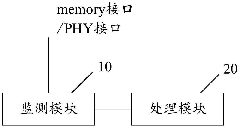 Exception handling device and DDR storage system