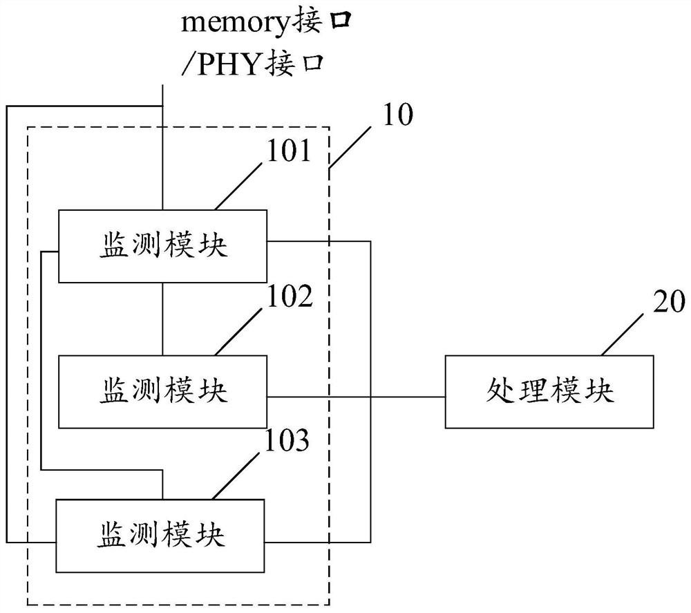 Exception handling device and DDR storage system