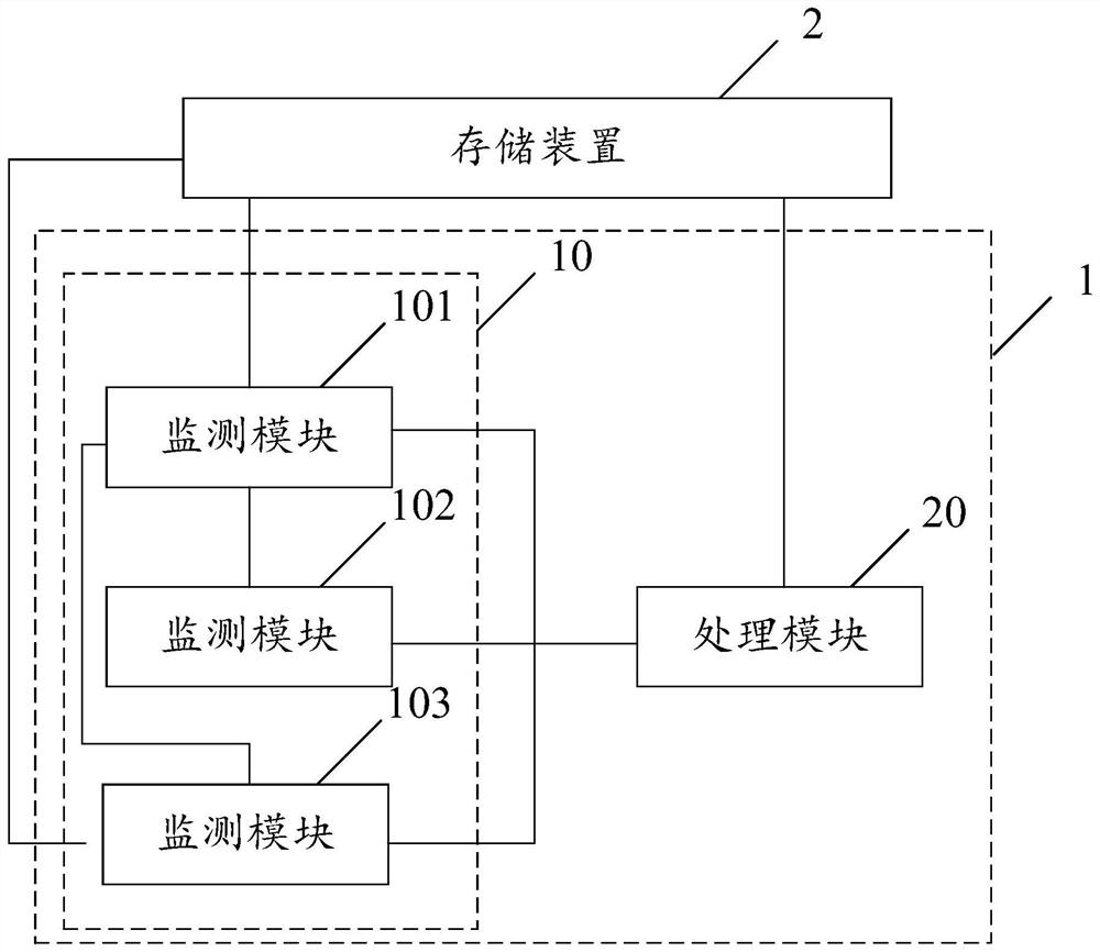 Exception handling device and DDR storage system