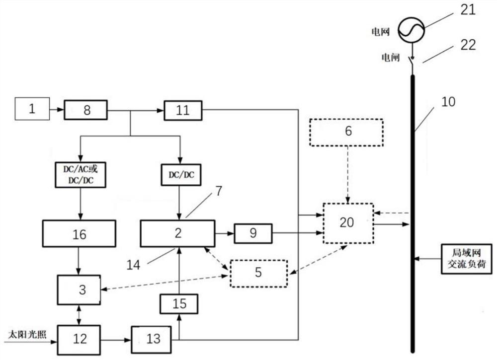 Composite energy storage power supply system for peak regulation and frequency modulation of power grid and regulation and control method thereof