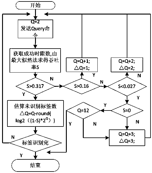 Method applied to ultrahigh frequency reader for efficiently identifying tag