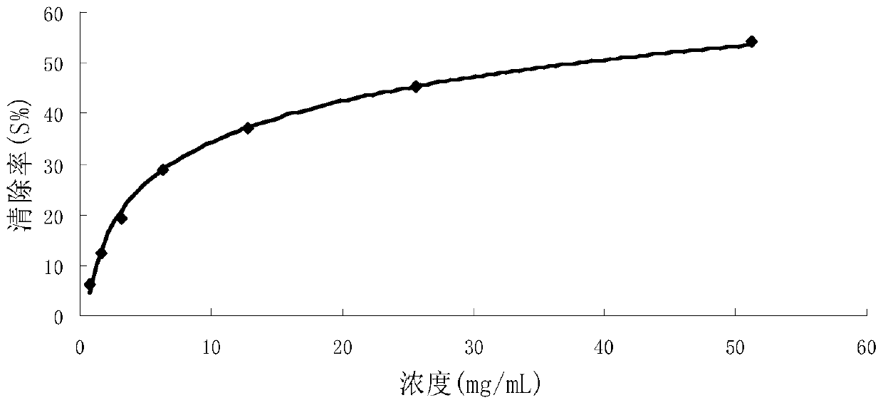 Method for preparation of food preservative by extracting waste liquid by using star anise oil