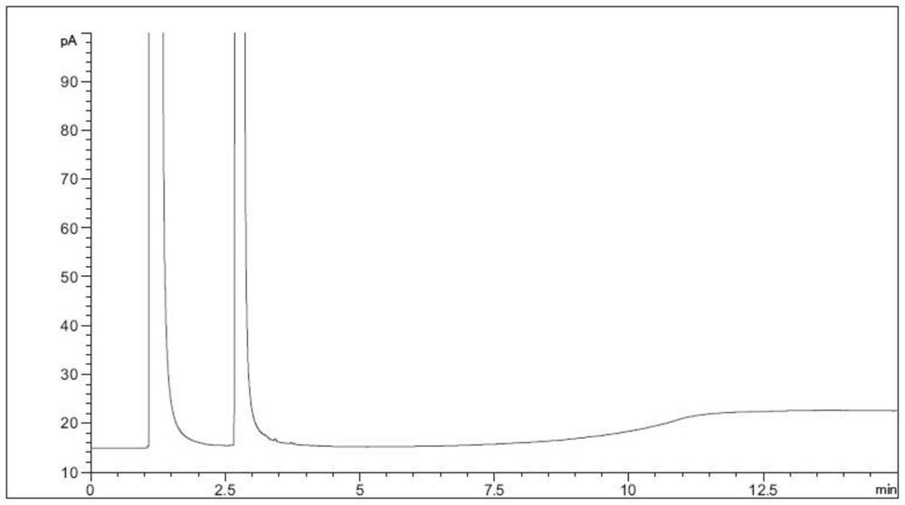 Detection method and application of polyhydric alcohol