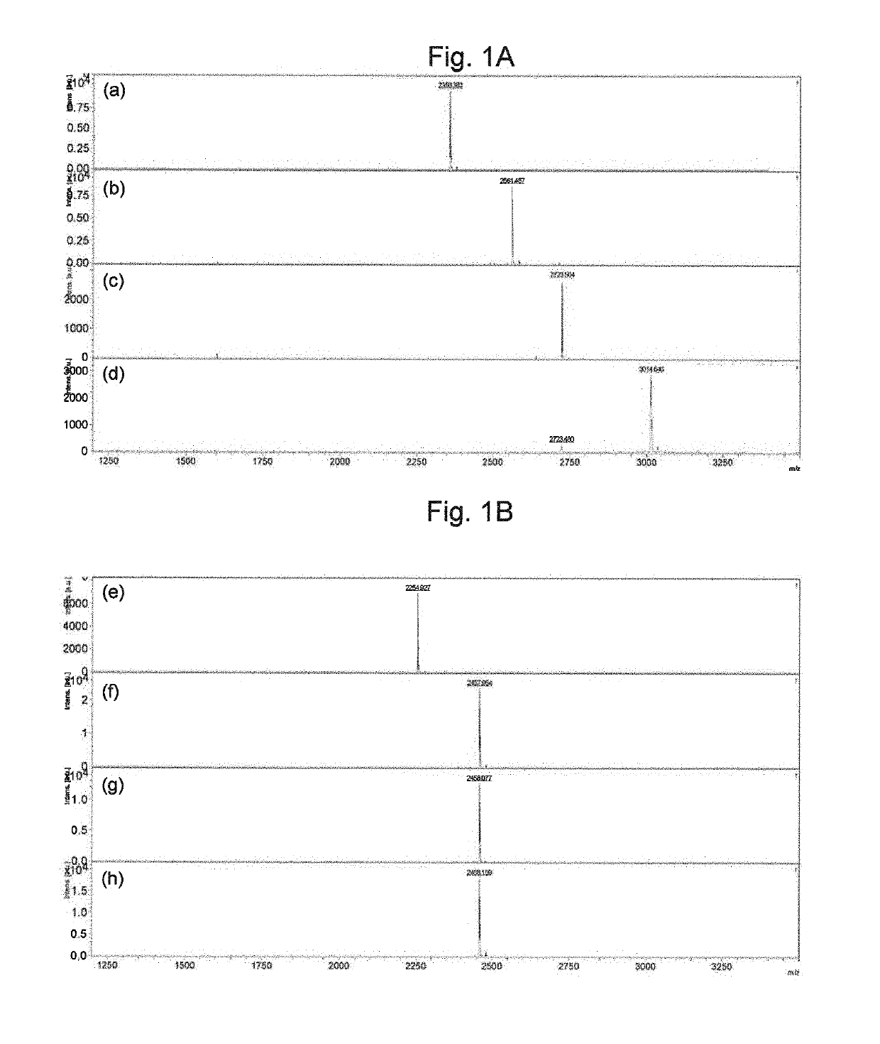 Anti-MUC1 antibody or antigen-binding fragment thereof and uses thereof