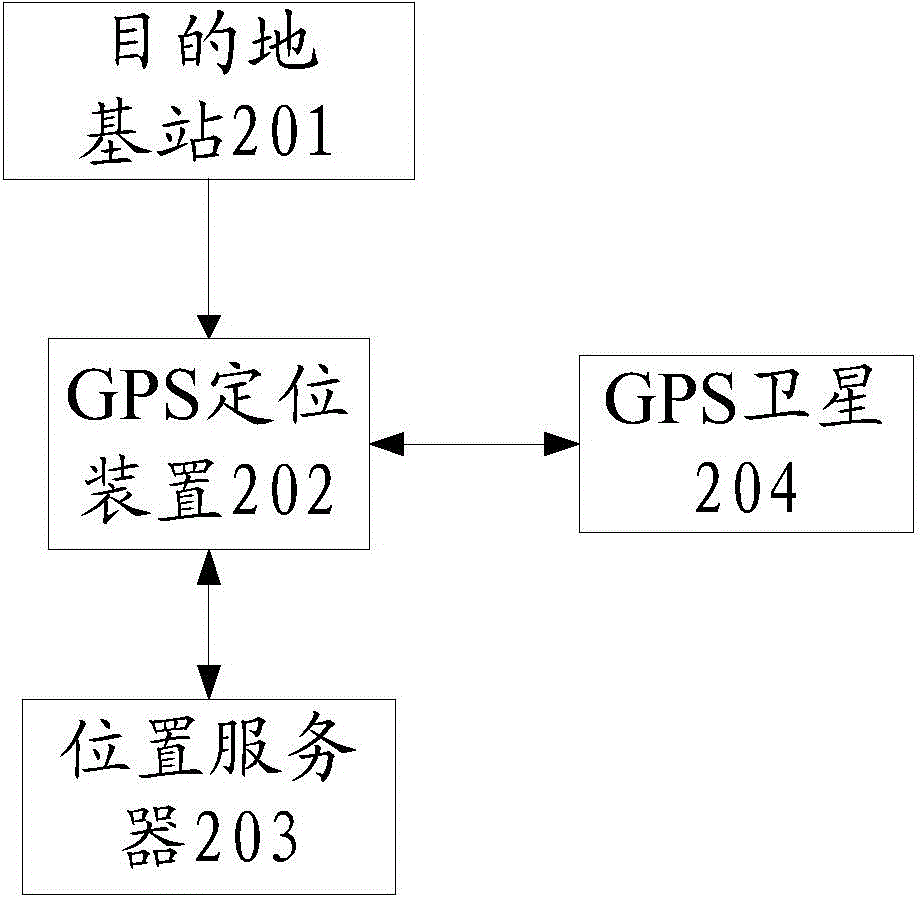 Method and device for locating