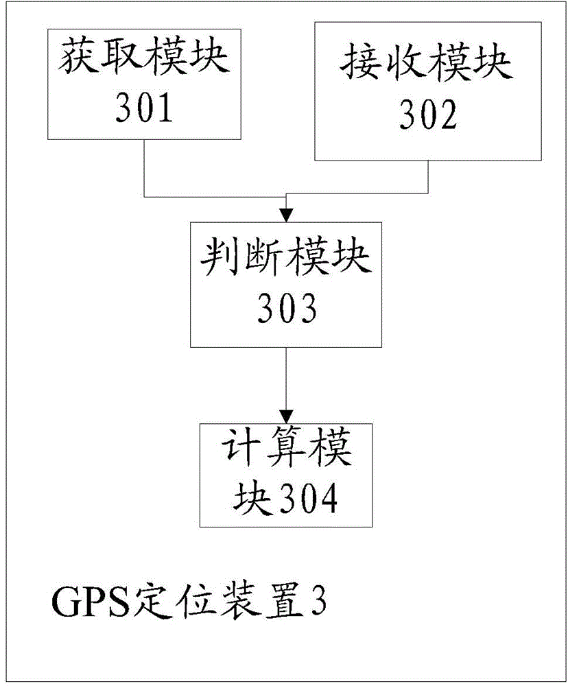 Method and device for locating