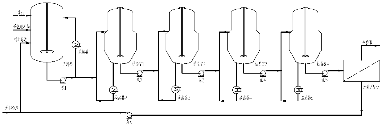 Multistage continuous crystallization method of short rod-like methionine crystals